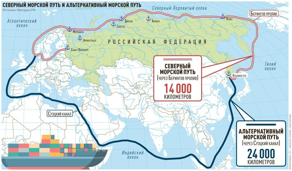 От шанхая до владивостока география 7 класс презентация